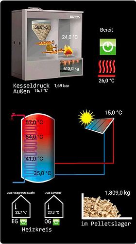Eta Pu Pelletheizung In Ha Integrieren Integrationen Simon