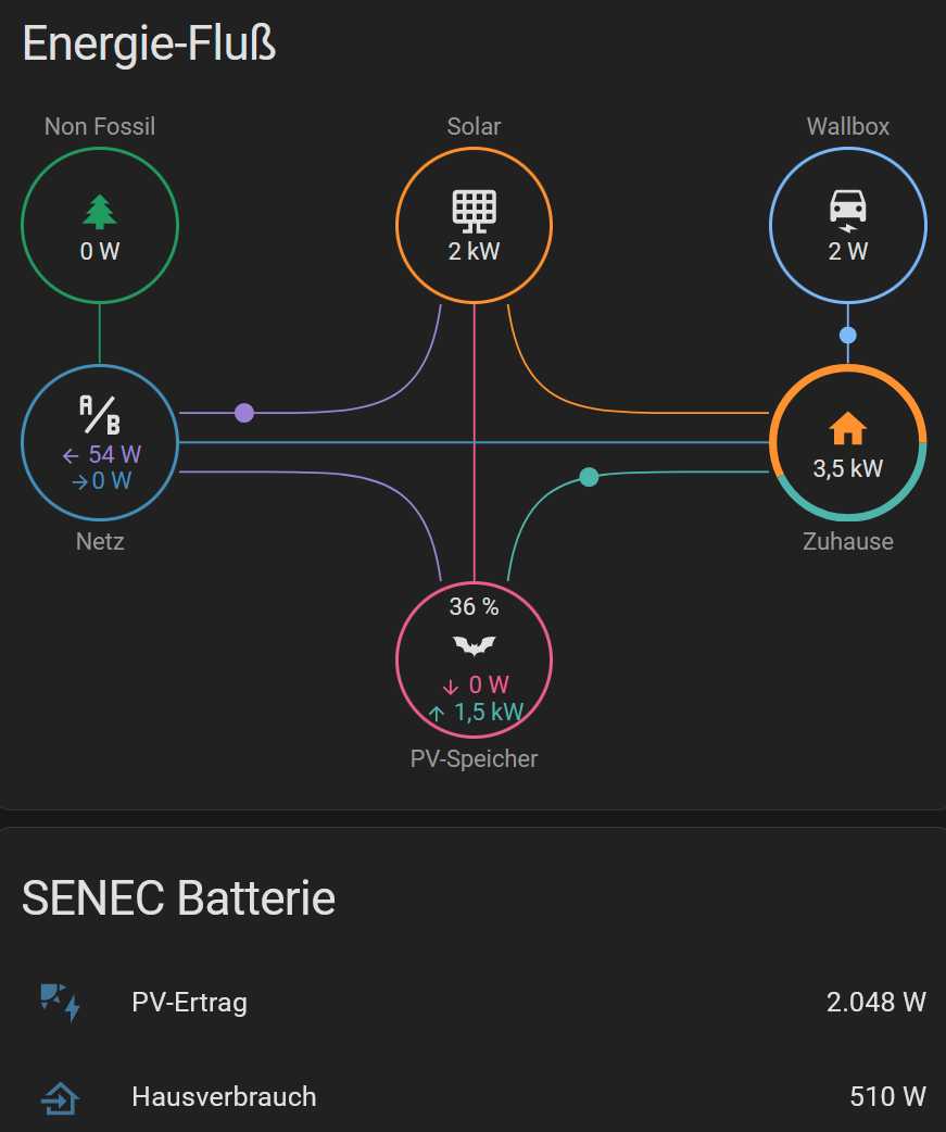 Falsche Werte In Power Flow Card Plus Dashboard Cards Frontend