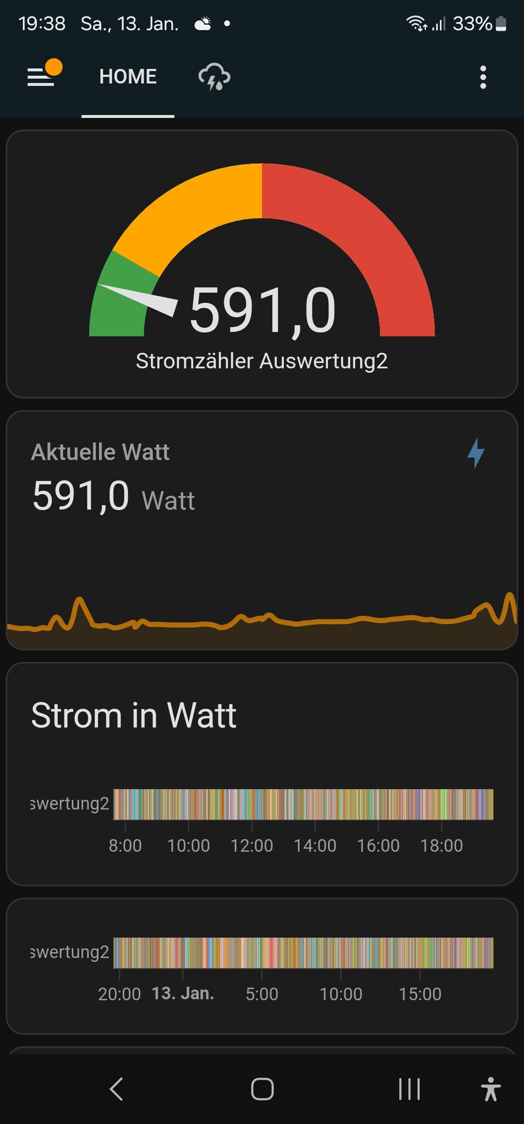 Energie Diagramm Wird Falsch Angezeigt Dashboard Cards Frontend