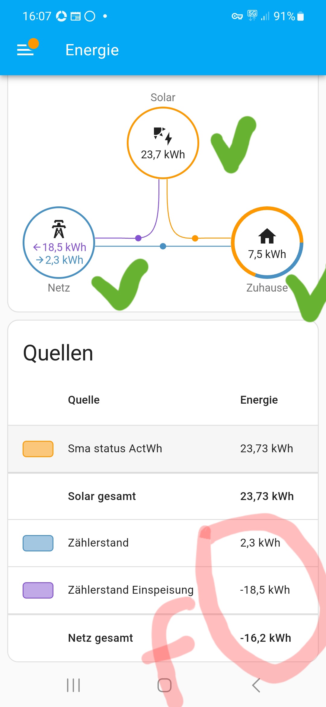 Energie Dashboard Rechnet Falsch Dashboard Cards Frontend Simon42