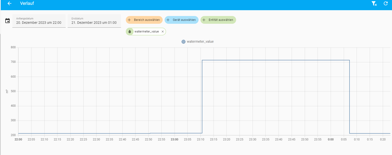 Falsche Werte K Nnen Nicht Korrigiert Werden Dashboard Cards Frontend