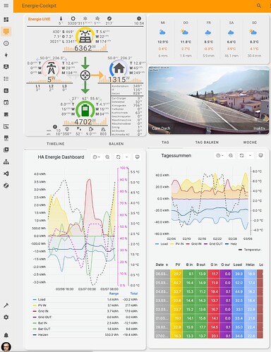 HA-Energie-Dashboard-V2