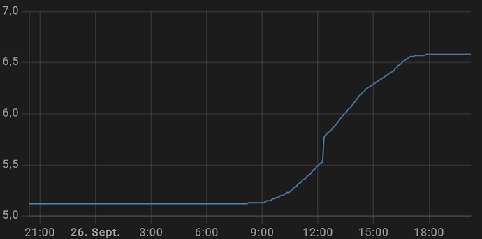 total_value