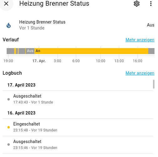 Brenner Status