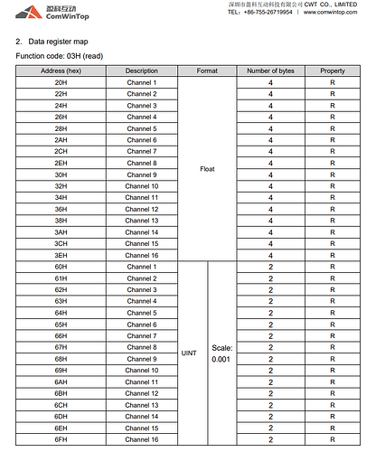 Modbus-Modul