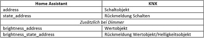 Licht