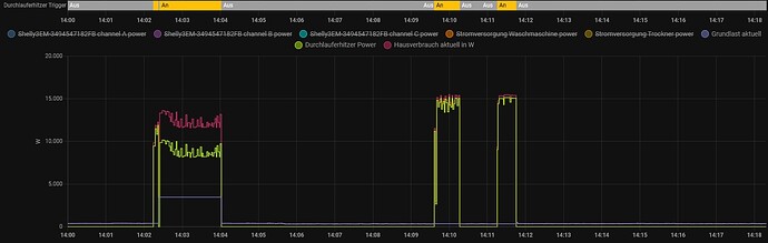 Durchlauferhitzer, Grundlast