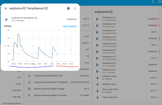 TemrpVerlauf