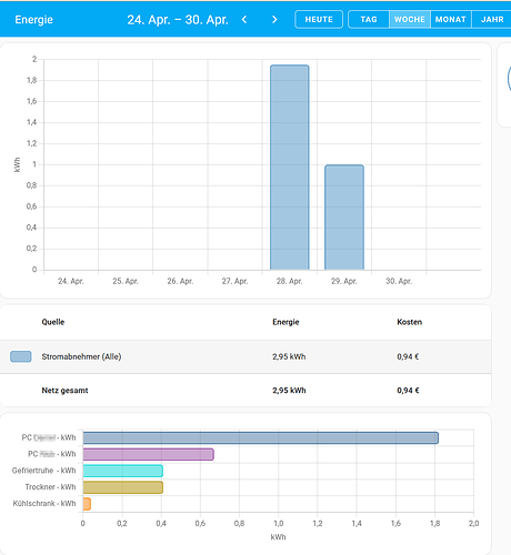2023-04-29 11_23_19-Energie – Home Assistant – Mozilla Firefox