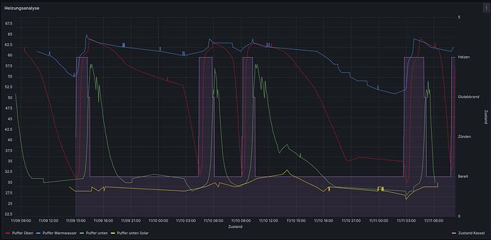 heizung_grafana
