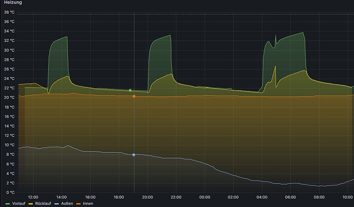 grafana