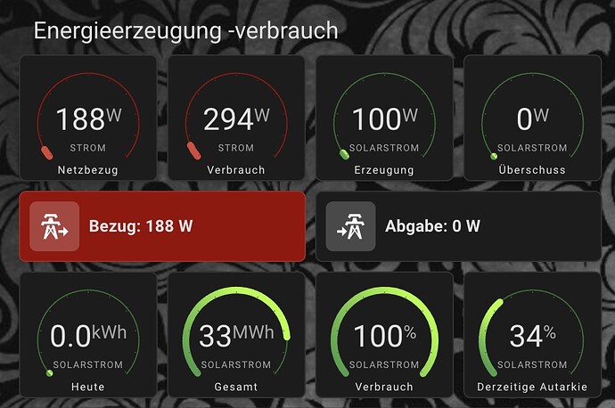 IdAW – Home Assistant 2024-02-01 09-14-37