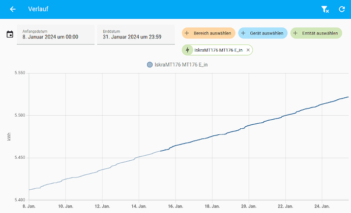 HA_Iskra_Zählerstand
