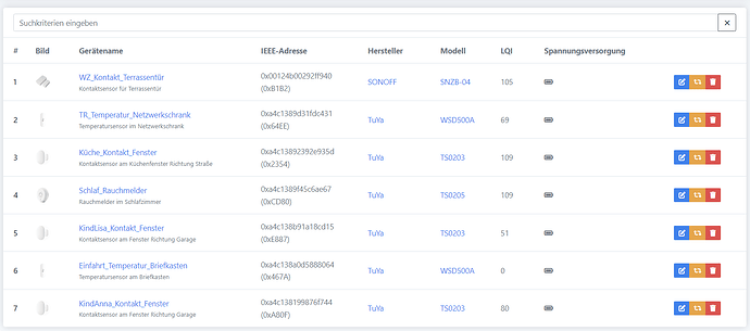 2024-01-15 08_25_05-Zigbee2MQTT – Home Assistant
