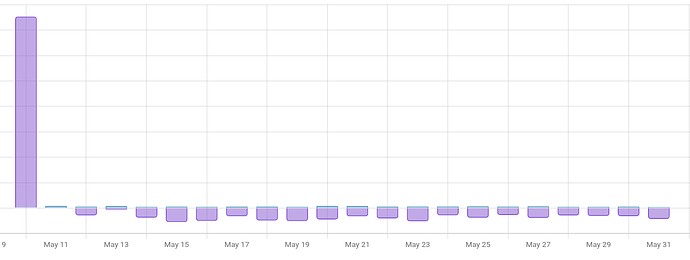 grafik