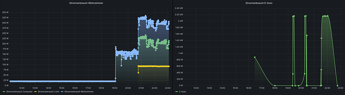 Screenshot 2023-05-02 at 23-06-18 Grafana – Home Assistant