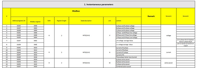 B+G Modbusregister