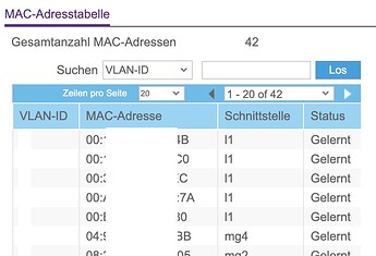 Mac-Tabelle
