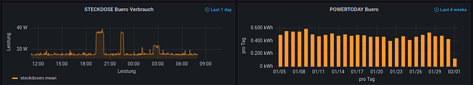 grafana