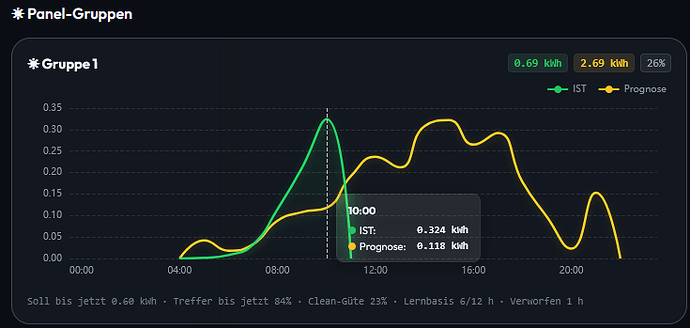 grafik