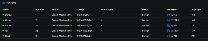 VLANS