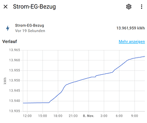 grafik