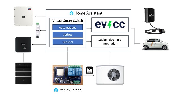 Energy Management