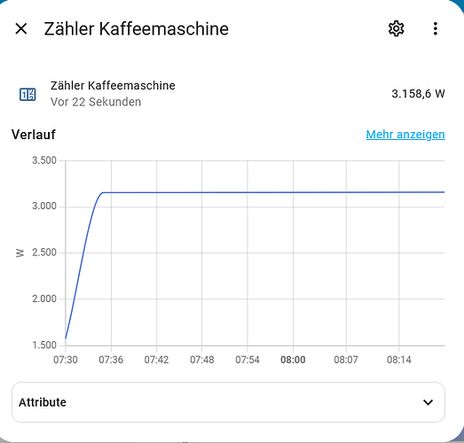 grafik