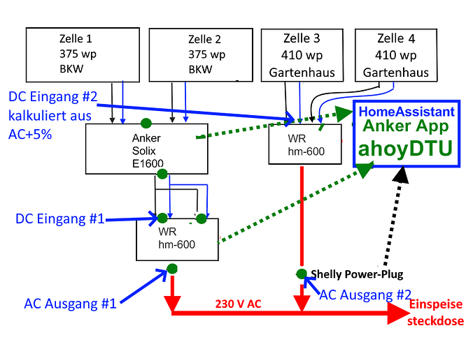 aktuelle Aufstellung DAAC Datenpunkte