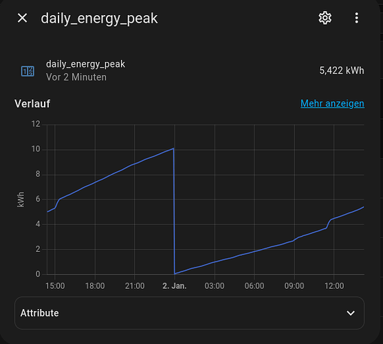 grafik