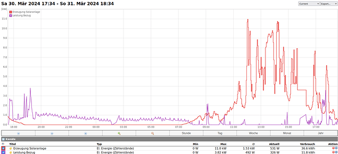 Volkszähler_Energiediagramm