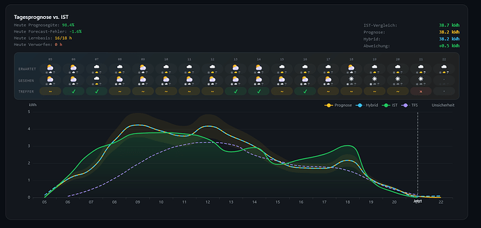 Screenshot 2026-06-08 at 21-45-37 Übersicht – Home Assistant