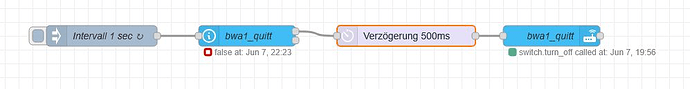 grafik