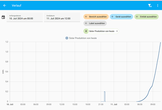 2024-07-11 10_47_08-Verlauf – Home Assistant – Mozilla Firefox