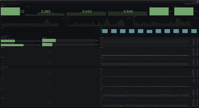 grafik