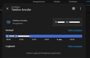 Helfer Telefon Anrufer B