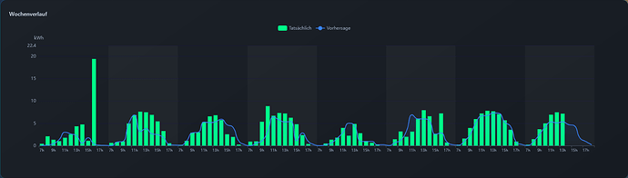 Screenshot 2026-03-03 at 14-12-03 SFML STATS Dashboard by Zara
