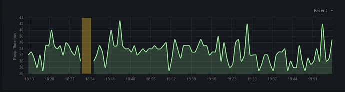 grafik