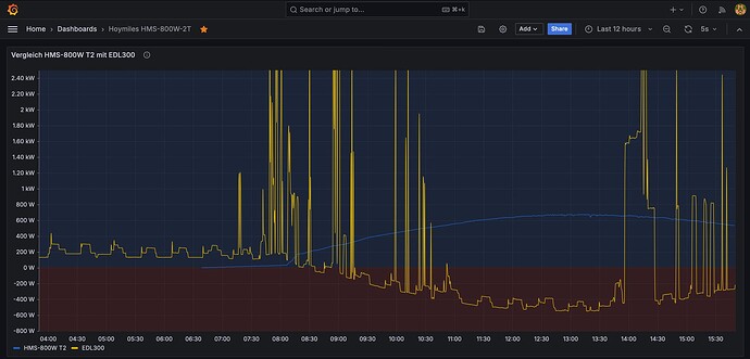 Grafana 2