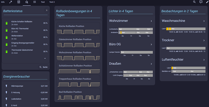 Dashboard 4