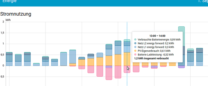 grafik