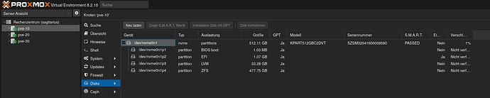 grafik