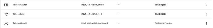 HA_Anrufliste FRITZBox_Helfer_Übersicht