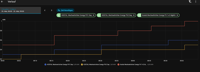 Screenshot 2026-05-20 at 11-06-35 Verlauf – Home Assistant