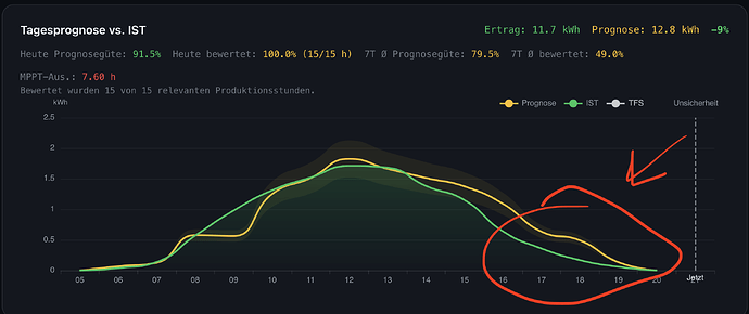 Bildschirmfoto 2026-04-27 um 22.00.42