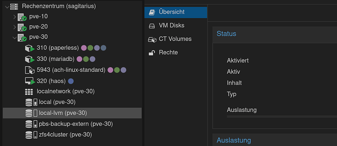 grafik