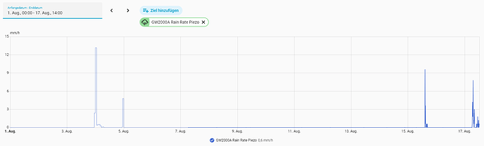 Screenshot 2026-08-17 at 12-24-27 Verlauf – Home Assistant