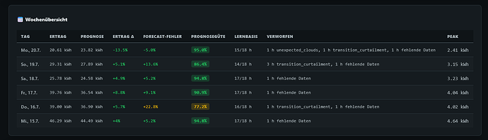Screenshot 2026-07-21 at 05-55-27 Übersicht – Home Assistant