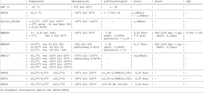 Sensoren_Spec
