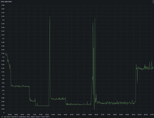 HA CPU aus proxmox